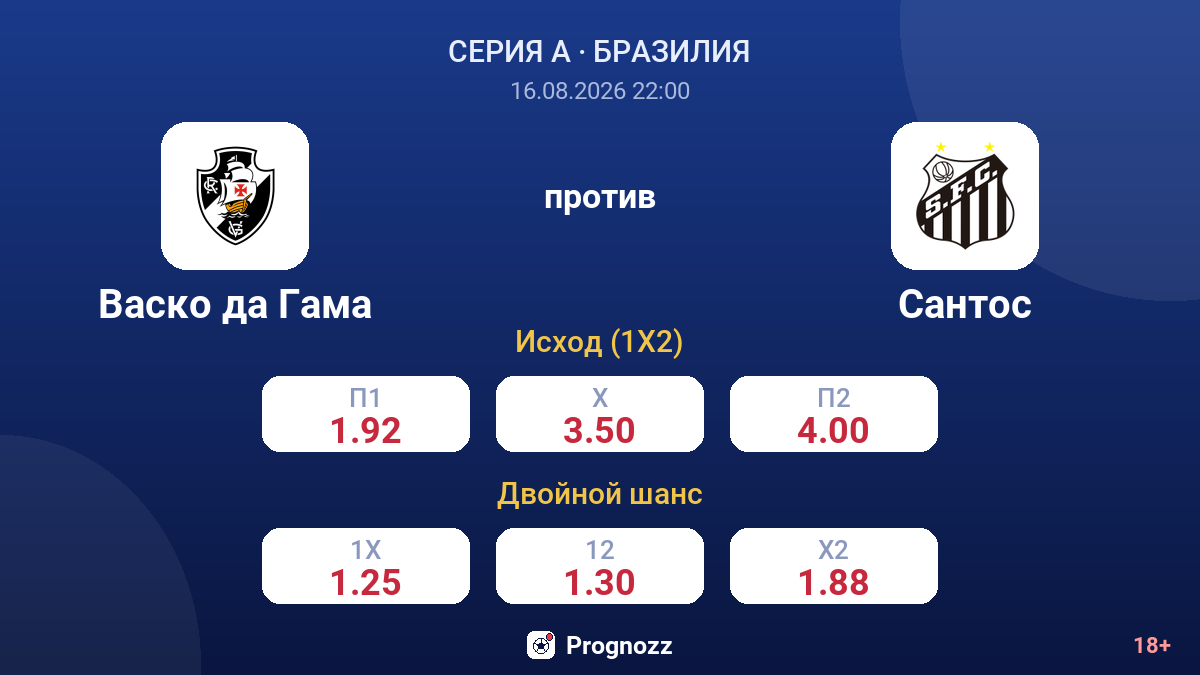 Васко да Гама — Сантос — коэффициенты