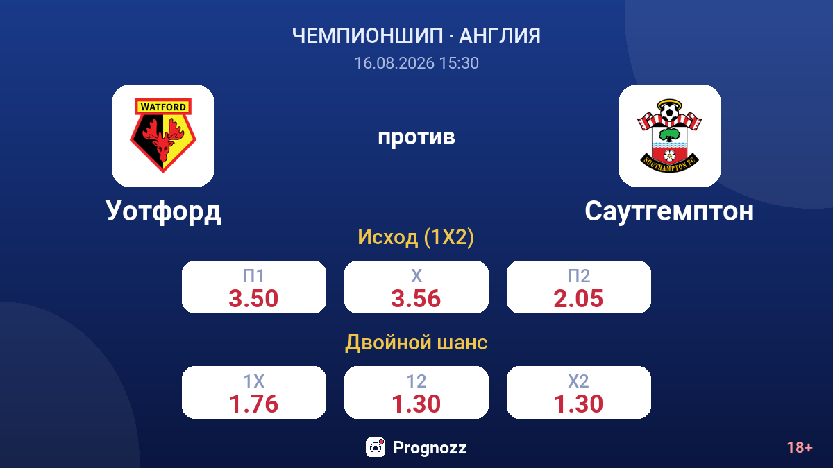 Уотфорд — Саутгемптон — коэффициенты