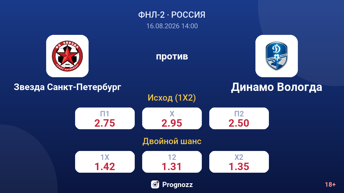 Звезда Санкт-Петербург — Динамо Вологда — коэффициенты