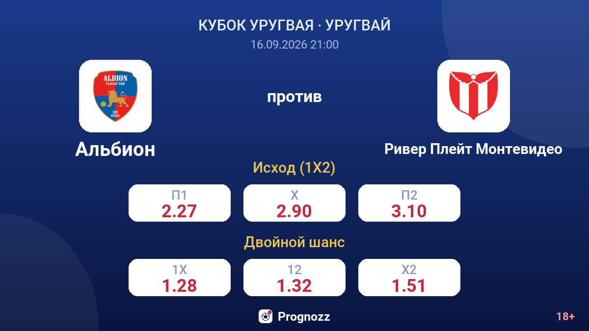Альбион — Ривер Плейт Монтевидео — коэффициенты