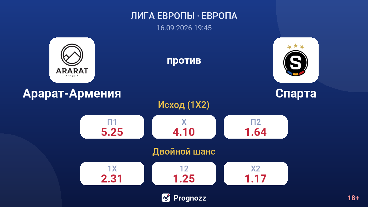 Арарат-Армения — Спарта — коэффициенты