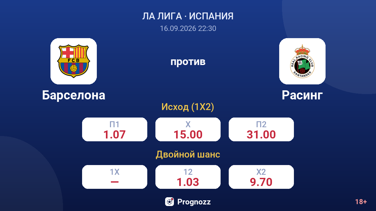 Барселона — Расинг — коэффициенты