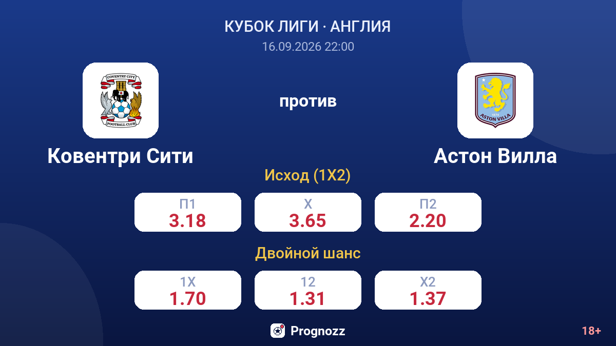 Ковентри Сити — Астон Вилла — коэффициенты
