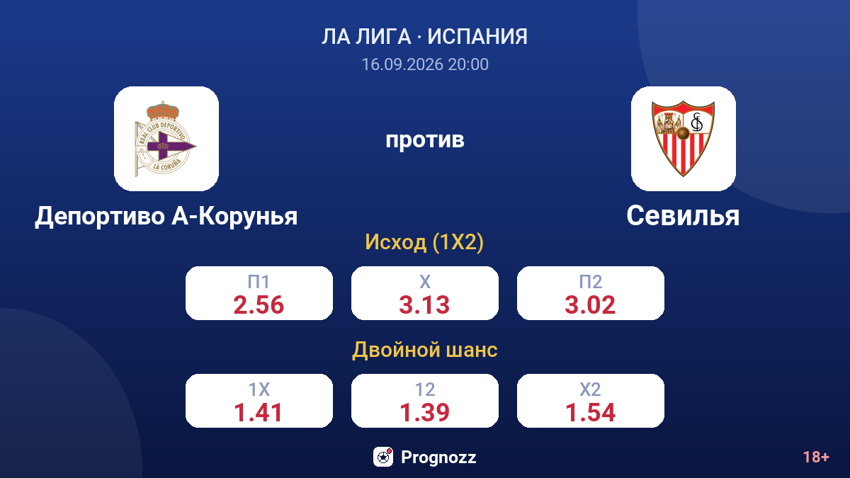 Депортиво А-Корунья — Севилья — коэффициенты