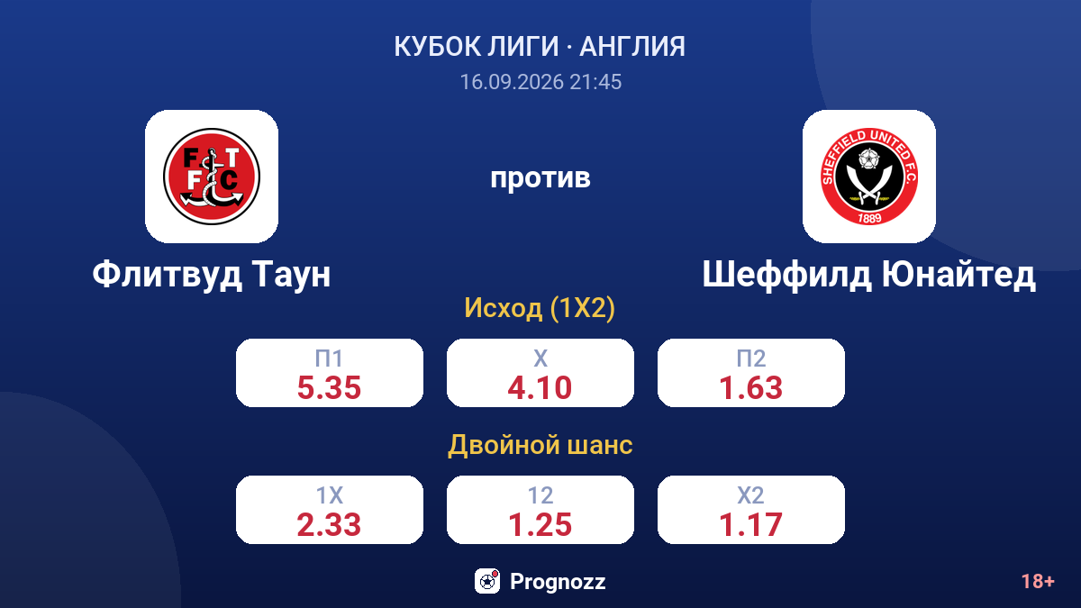 Флитвуд Таун — Шеффилд Юнайтед — коэффициенты
