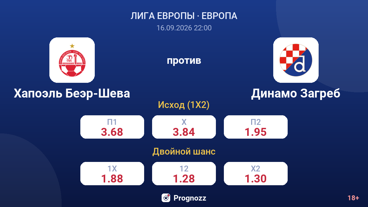 Хапоэль Беэр-Шева — Динамо Загреб — коэффициенты