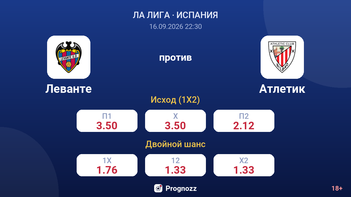 Леванте — Атлетик — коэффициенты