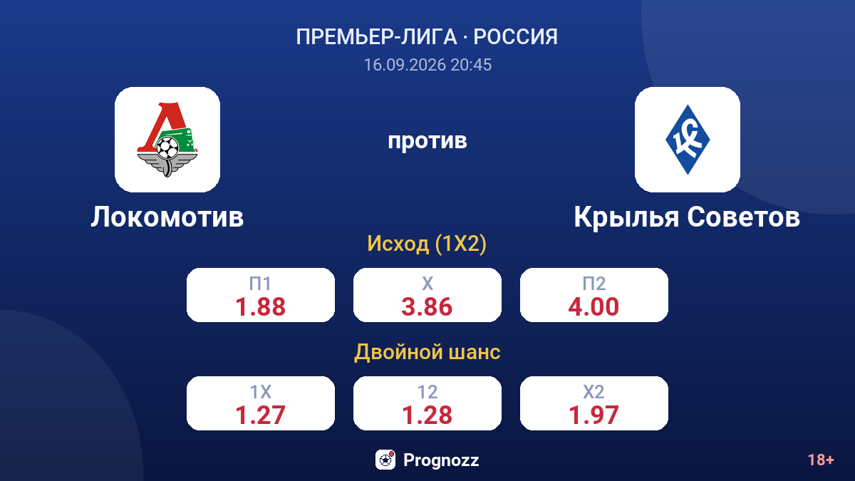 Локомотив — Крылья Советов — коэффициенты