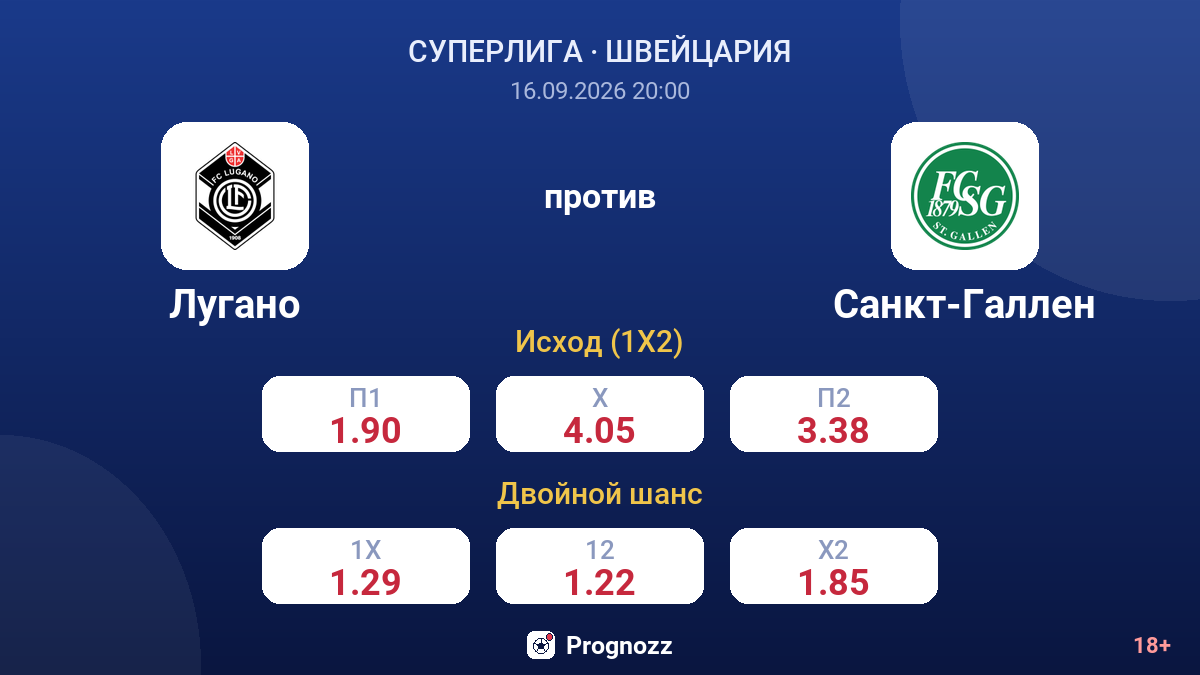 Лугано — Санкт-Галлен — коэффициенты
