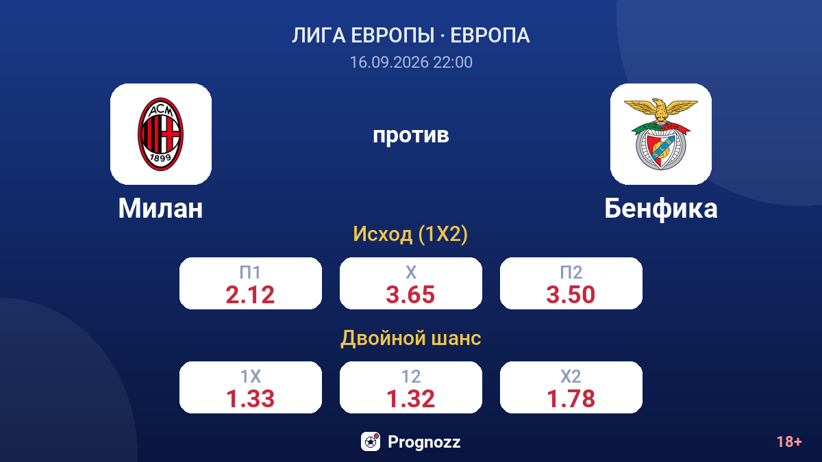 Милан — Бенфика — коэффициенты