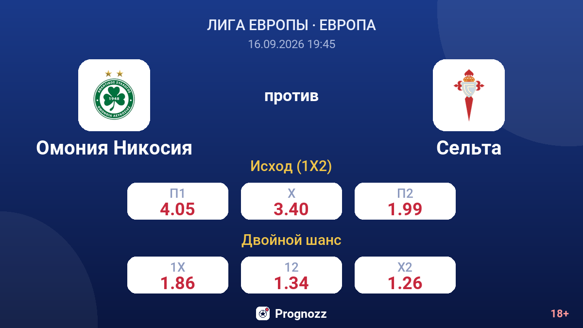 Омония Никосия — Сельта — коэффициенты