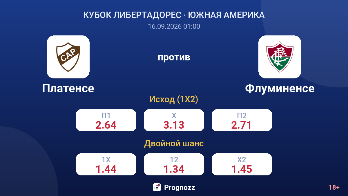 Платенсе — Флуминенсе — коэффициенты
