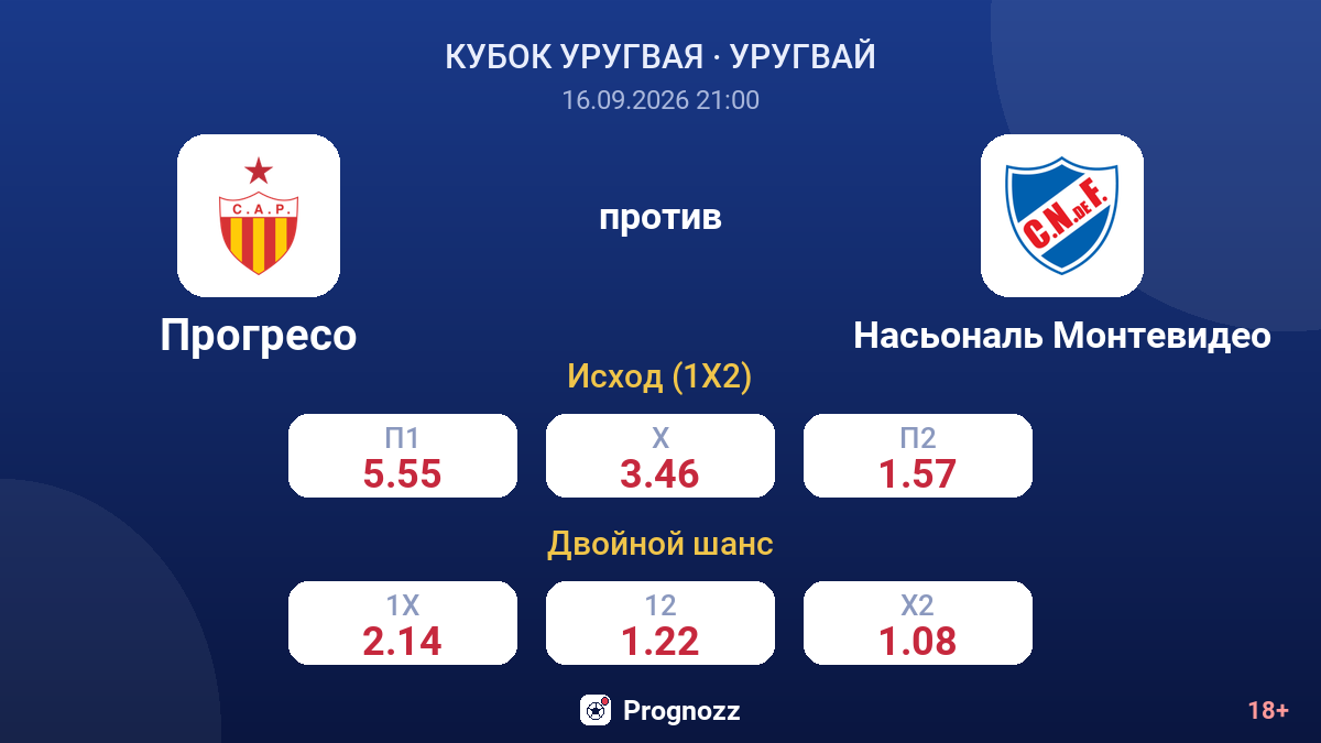 Прогресо — Насьональ Монтевидео — коэффициенты