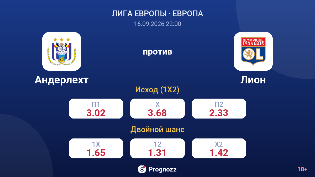 Андерлехт — Лион — коэффициенты