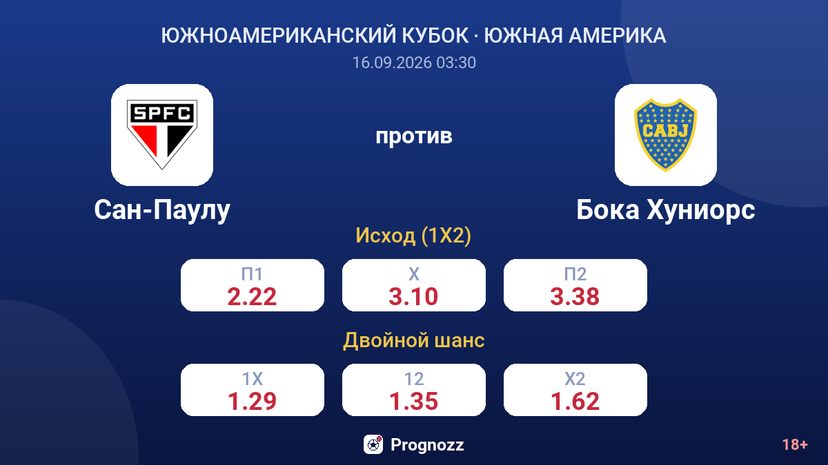 Сан-Паулу — Бока Хуниорс — коэффициенты