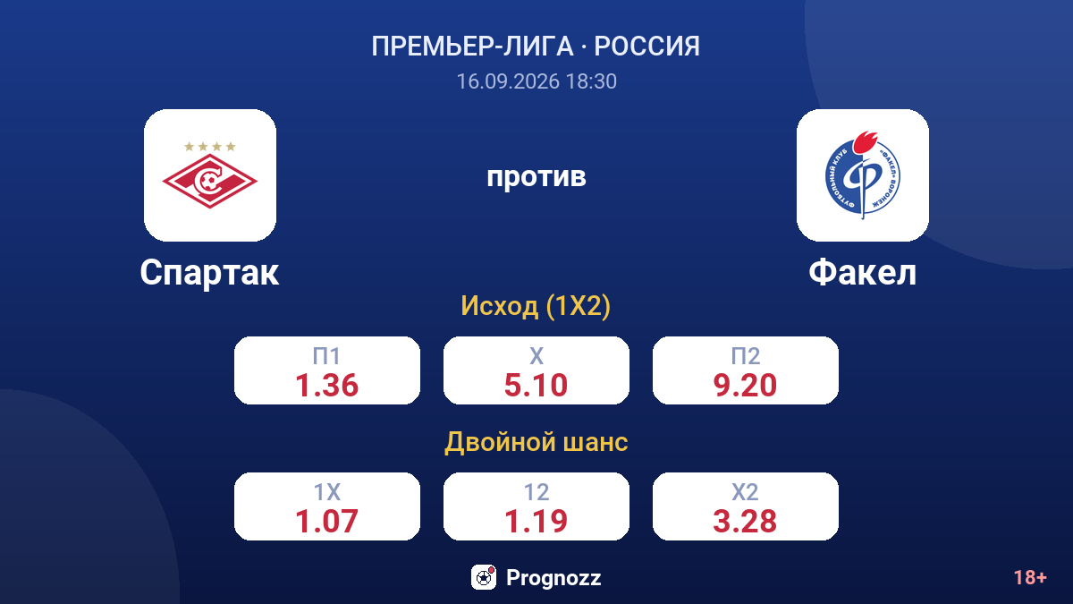 Спартак — Факел — коэффициенты