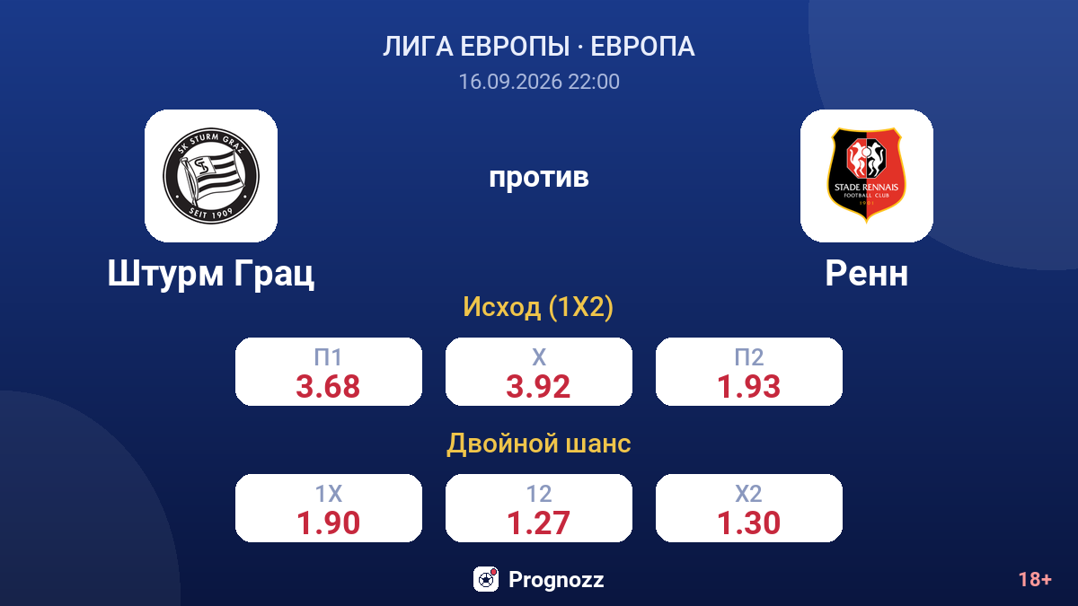 Штурм Грац — Ренн — коэффициенты