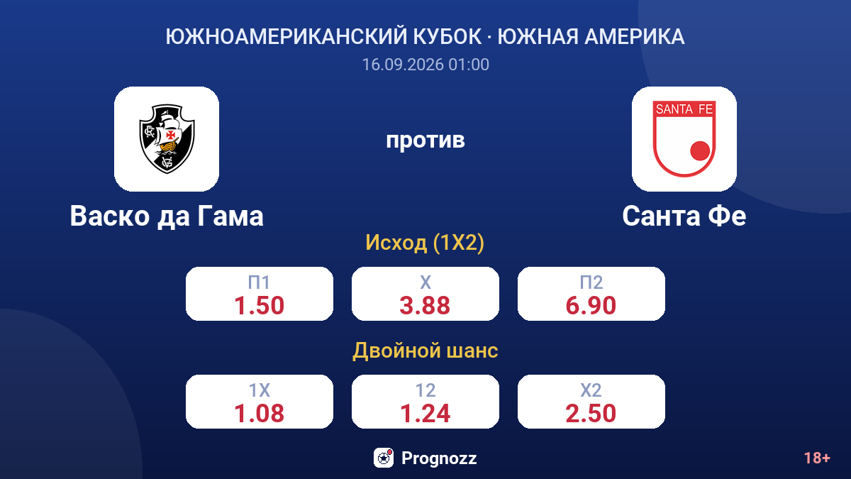 Васко да Гама — Санта Фе — коэффициенты