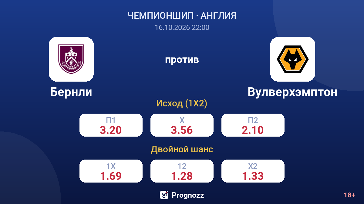 Бернли — Вулверхэмптон — коэффициенты