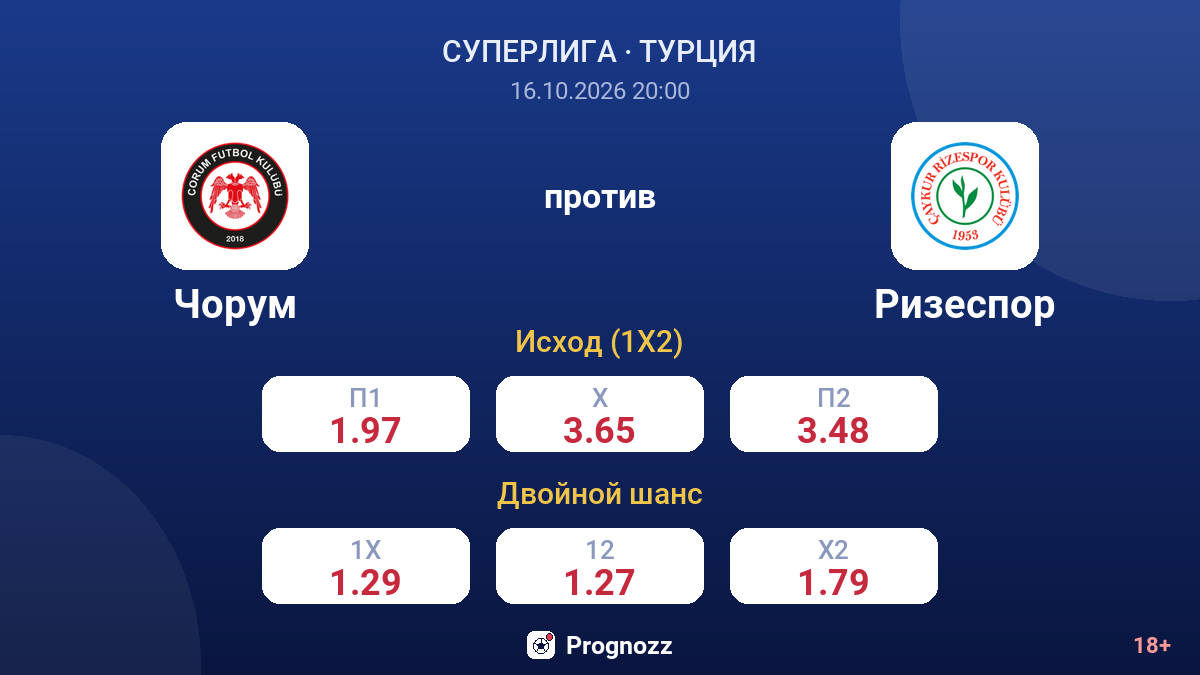Чорум — Ризеспор — коэффициенты