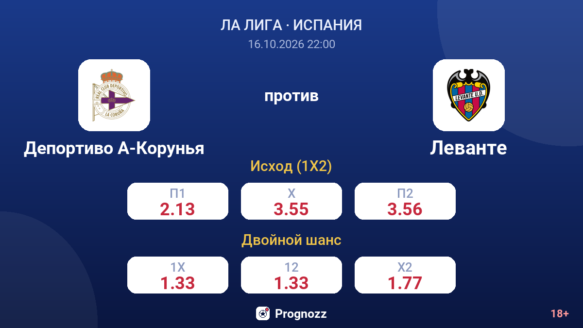 Депортиво А-Корунья — Леванте — коэффициенты