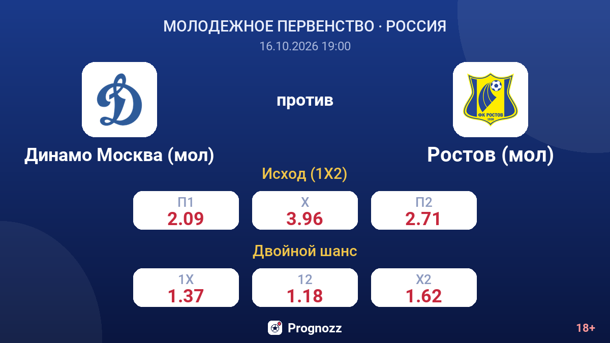 Динамо Москва (мол) — Ростов (мол) — коэффициенты