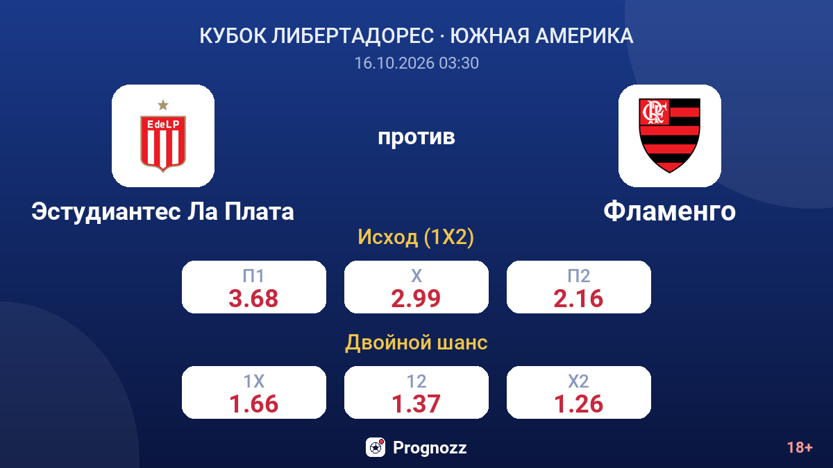 Эстудиантес Ла Плата — Фламенго — коэффициенты