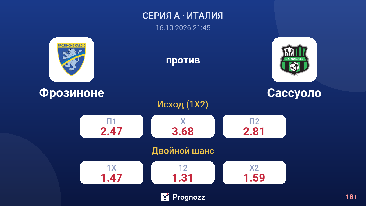 Фрозиноне — Сассуоло — коэффициенты