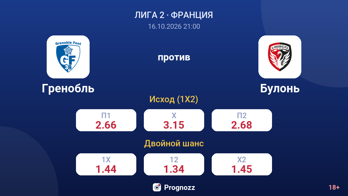 Гренобль — Булонь — коэффициенты