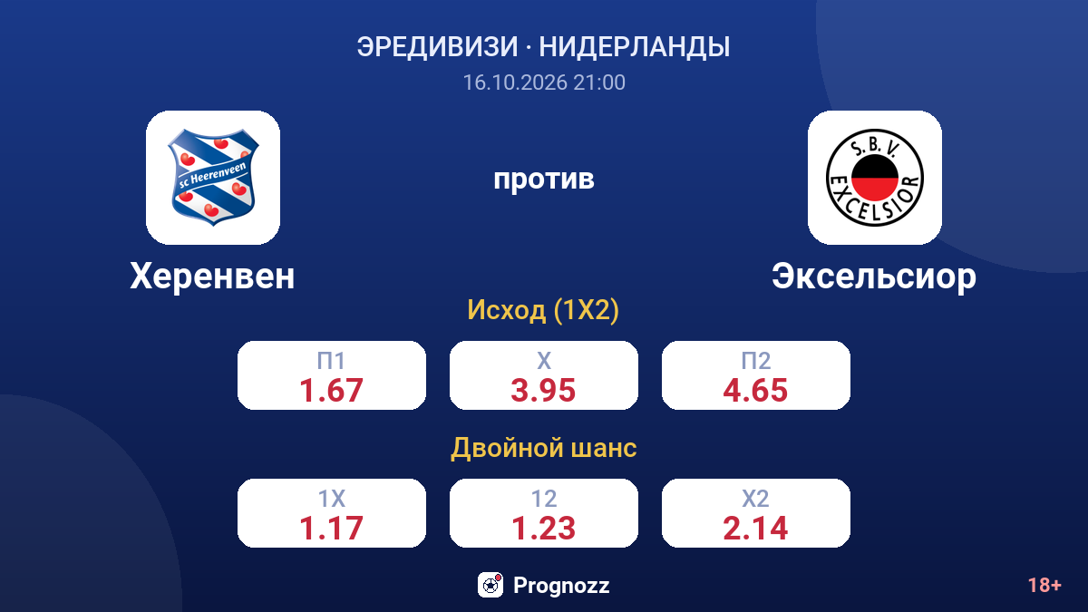 Херенвен — Эксельсиор — коэффициенты