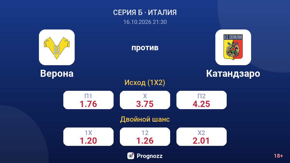Верона — Катандзаро — коэффициенты