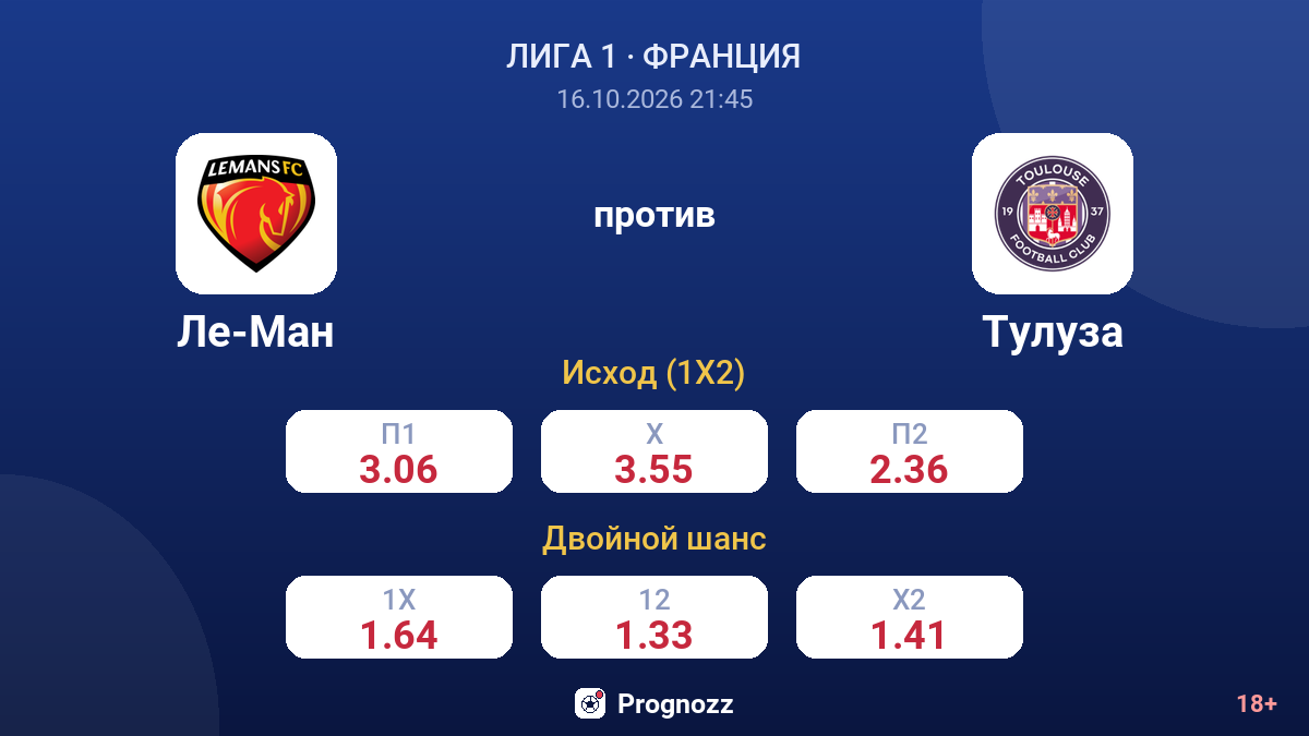 Ле-Ман — Тулуза — коэффициенты