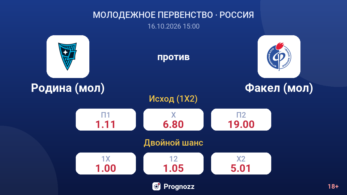 Родина (мол) — Факел (мол) — коэффициенты