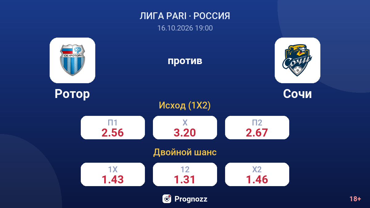 Ротор — Сочи — коэффициенты
