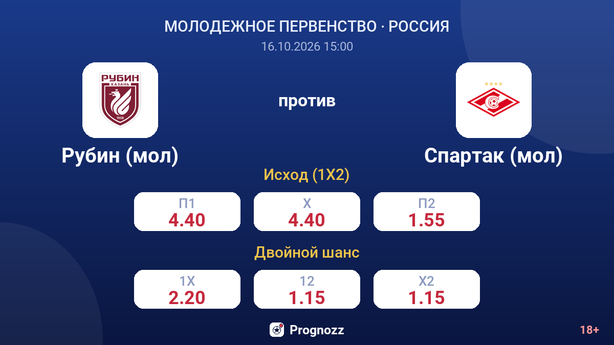 Рубин (мол) — Спартак (мол) — коэффициенты