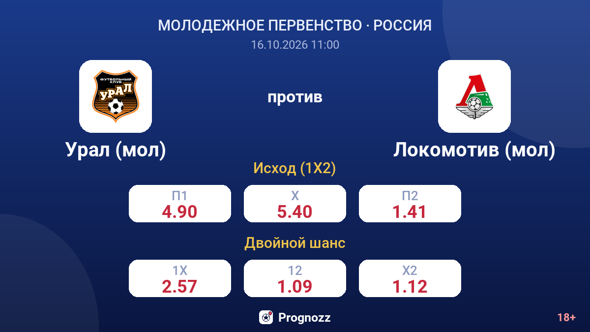 Урал (мол) — Локомотив (мол) — коэффициенты