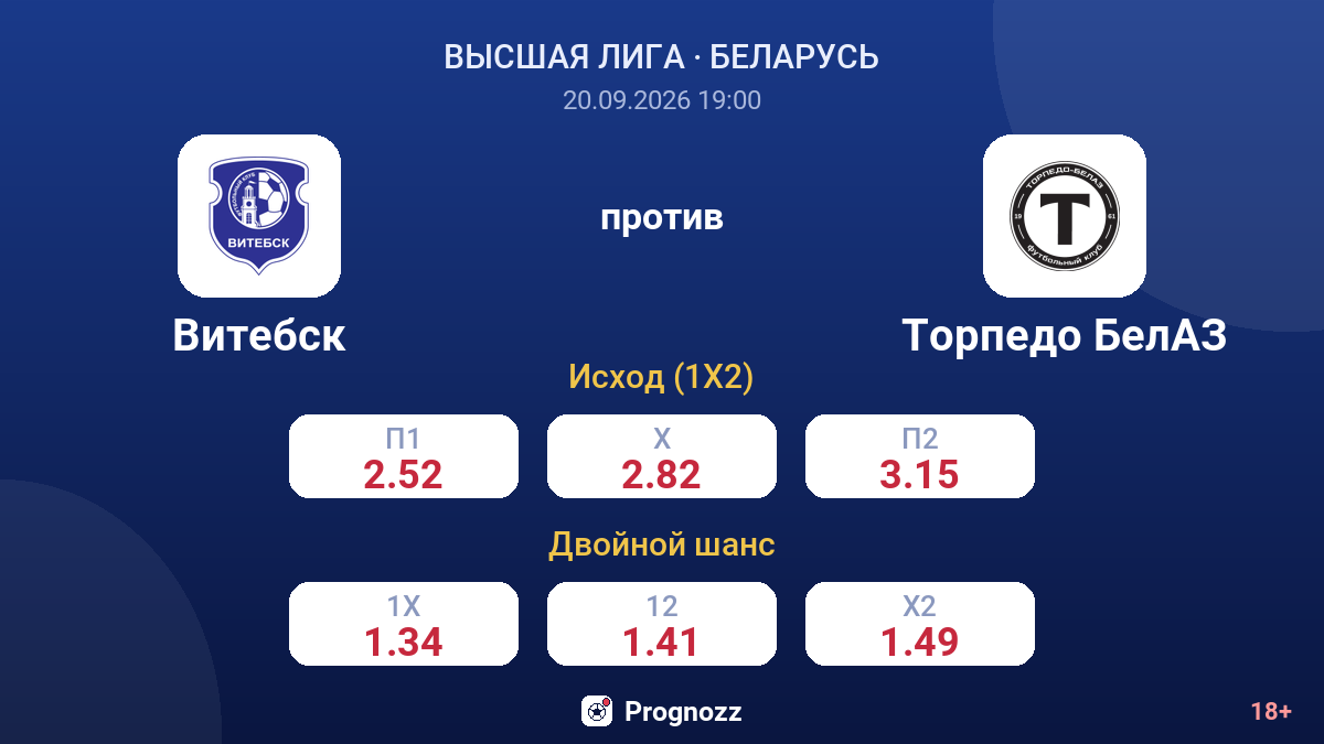 Витебск — Торпедо БелАЗ — коэффициенты