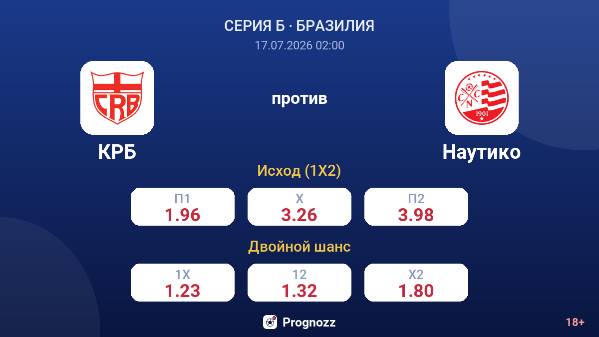 КРБ против Наутико — коэффициенты