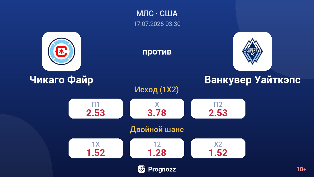 Чикаго Файр против Ванкувер Уайткэпс — коэффициенты