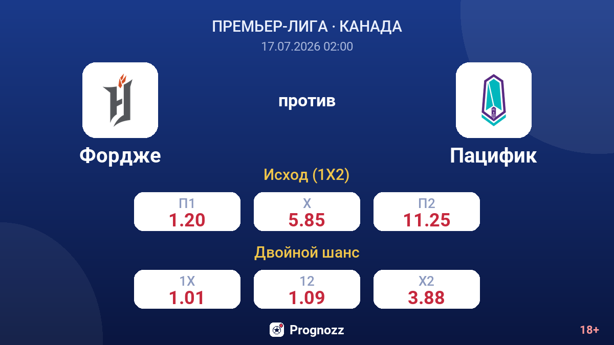 Фордже против Пацифик — коэффициенты