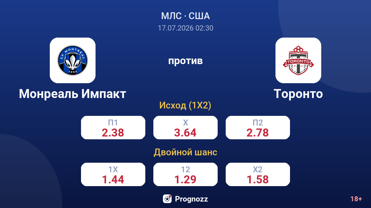 Монреаль Импакт против Торонто — коэффициенты