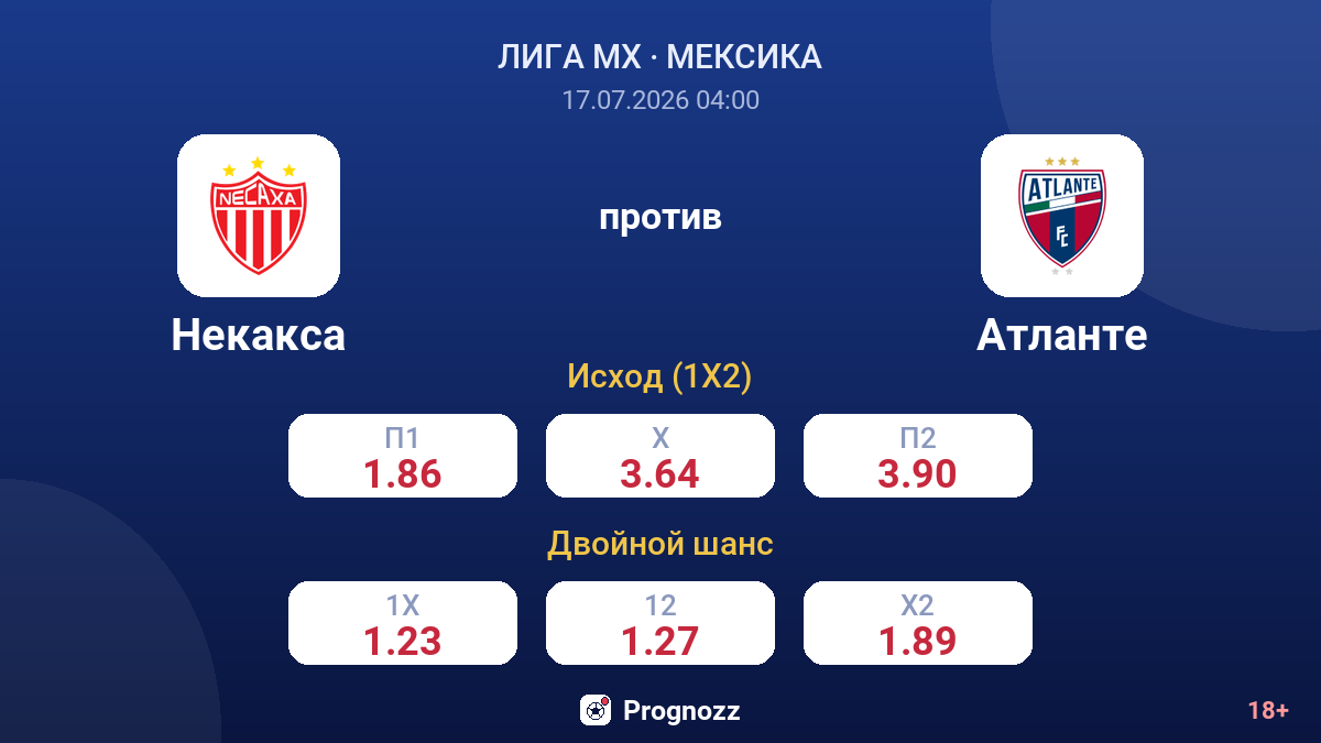 Некакса против Атланте — коэффициенты