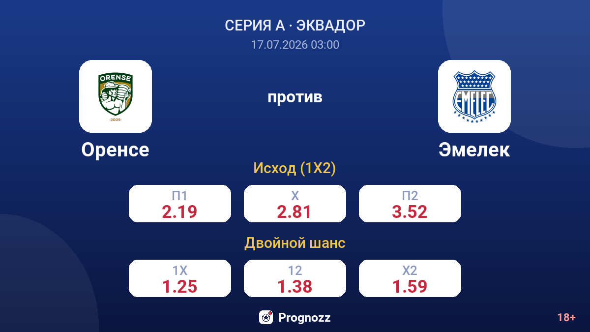 Оренсе против Эмелек — коэффициенты