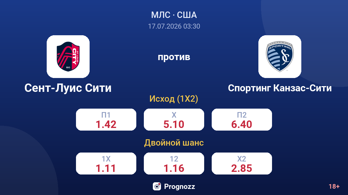 Сент-Луис Сити против Спортинг Канзас-Сити — коэффициенты