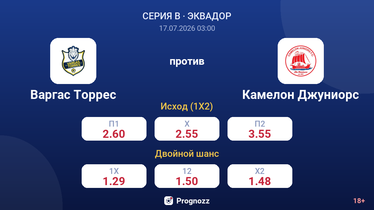 Варгас Торрес против Камелон Джуниорс — коэффициенты