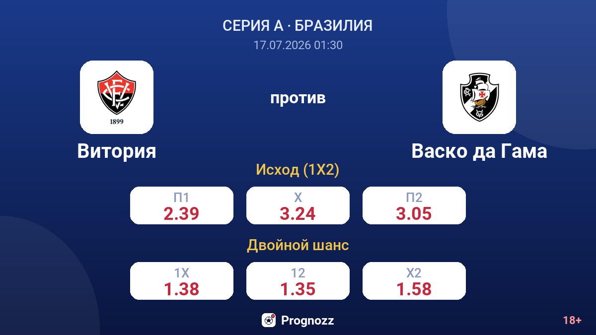 Витория против Васко да Гама — коэффициенты