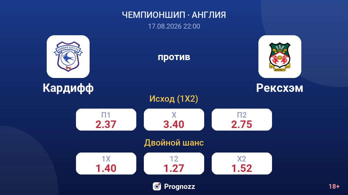 Кардифф — Рексхэм — коэффициенты