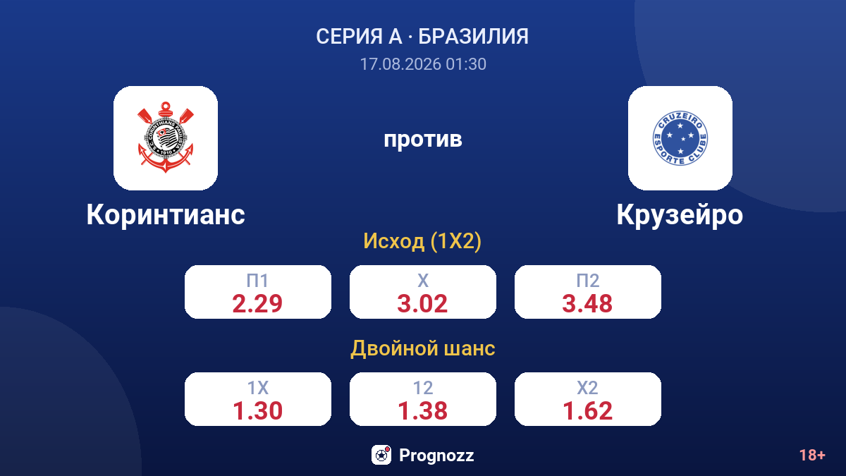 Коринтианс — Крузейро — коэффициенты