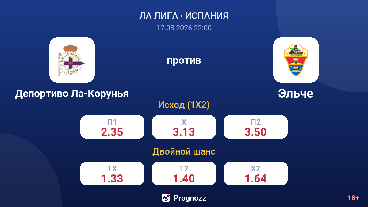 Депортиво Ла-Корунья — Эльче — коэффициенты