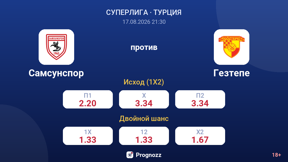Самсунспор — Гезтепе — коэффициенты